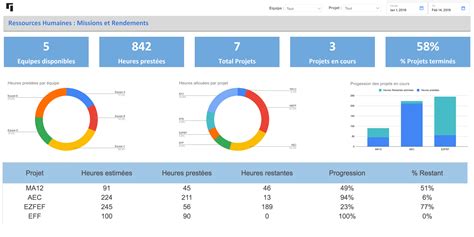 tableau de bord pv|Page accueil .
